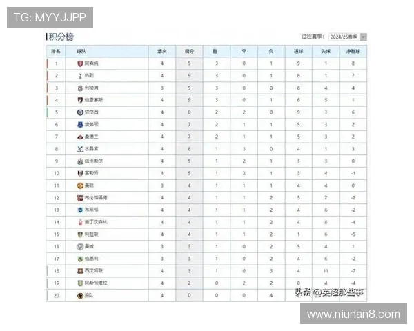 英超最高积分记录回顾